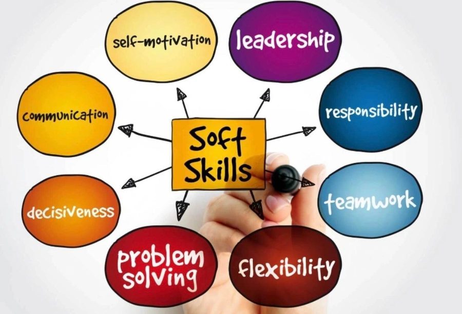 Soft Skills & Personality Development